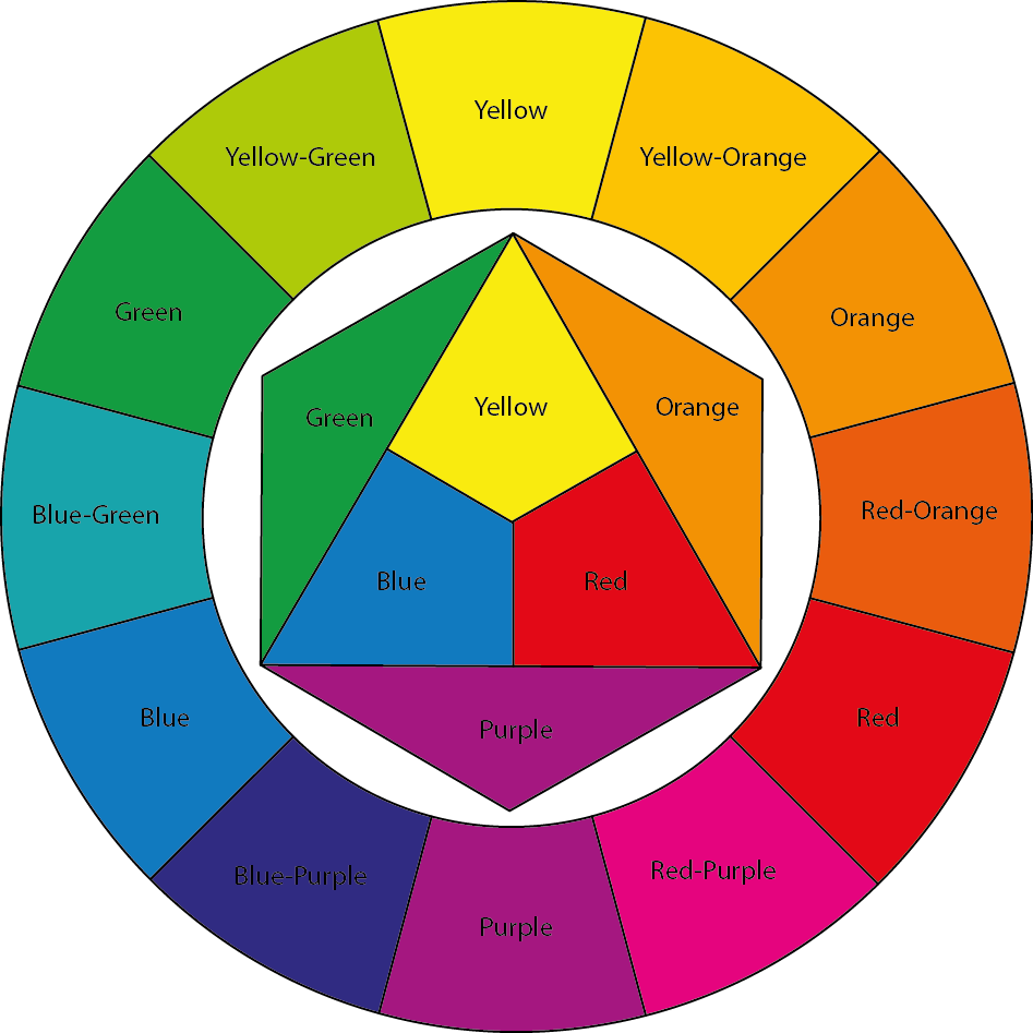 Creative Corner Color Theory Basics Octavia Fellin Public Library