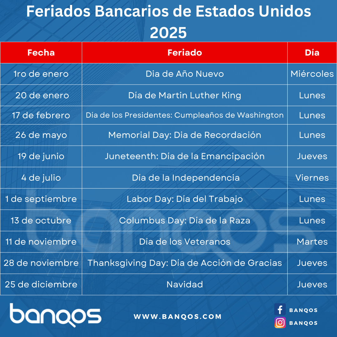 D as Feriados Bancarios En Estados Unidos 2025 Banqos D as Feriados Bancarios En Estados Unidos 2025 Banqos