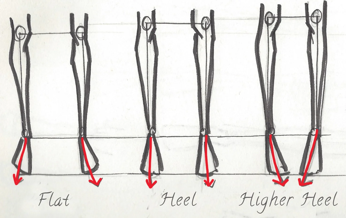 Drawing Feet On The Fashion Figure High Heels Vs Flats Amiko Simonetti Drawing Feet On The Fashion Figure High Heels Vs Flats Amiko Simonetti