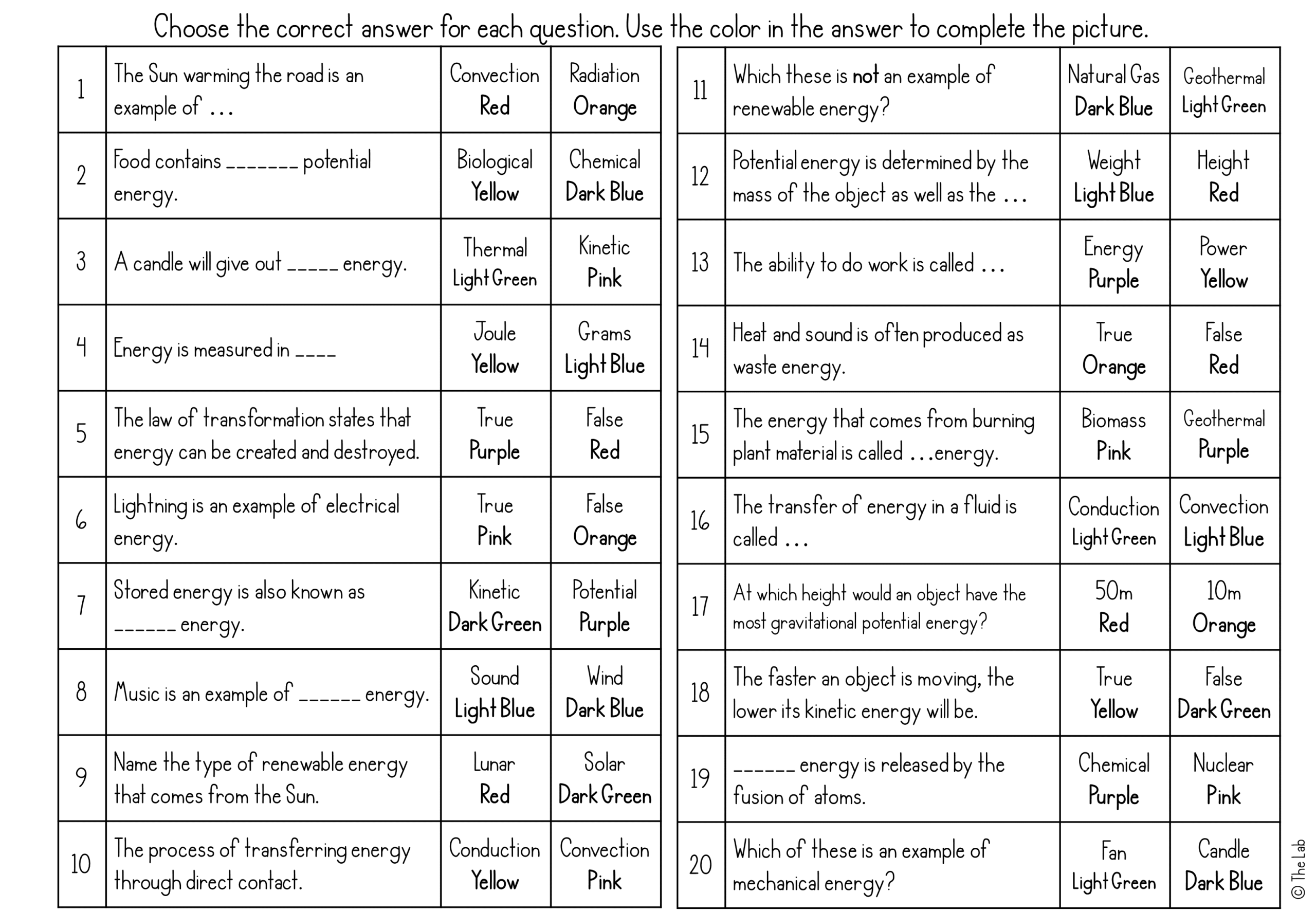 Energy Review Activity Thanksgiving Science Color By Number The Lab
