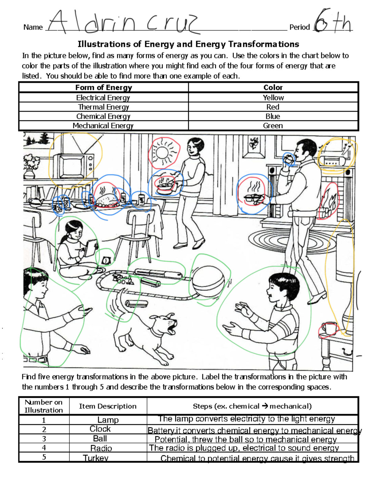 Energy Transformation Activities Illustrations And Applications Studocu