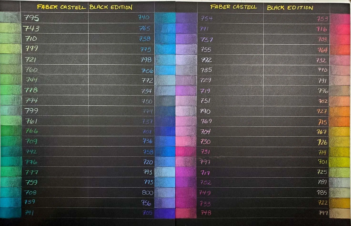 Found At Michael s R ColoredPencils Found At Michael s R ColoredPencils