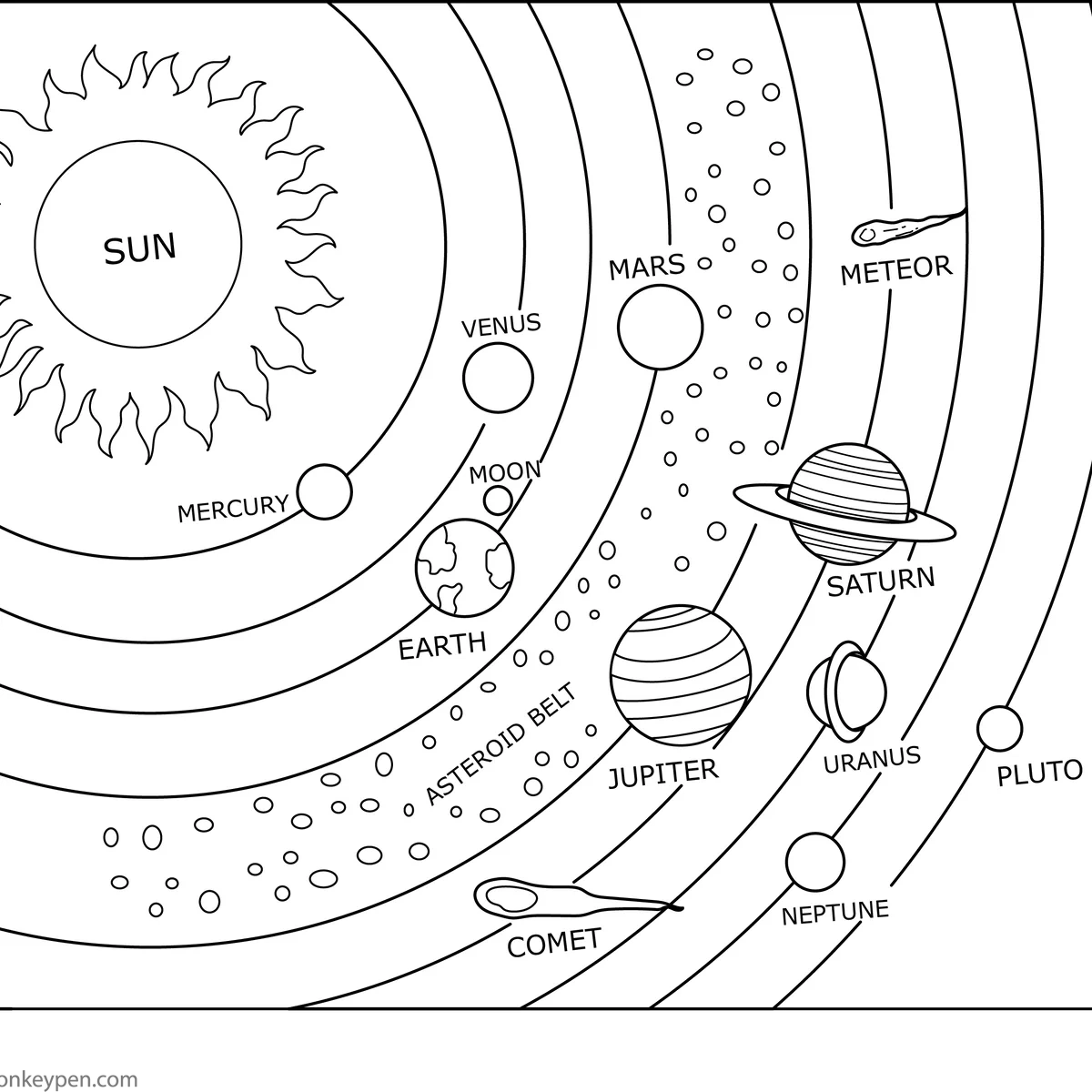 Free Printable Solar System Coloring Page For Kids