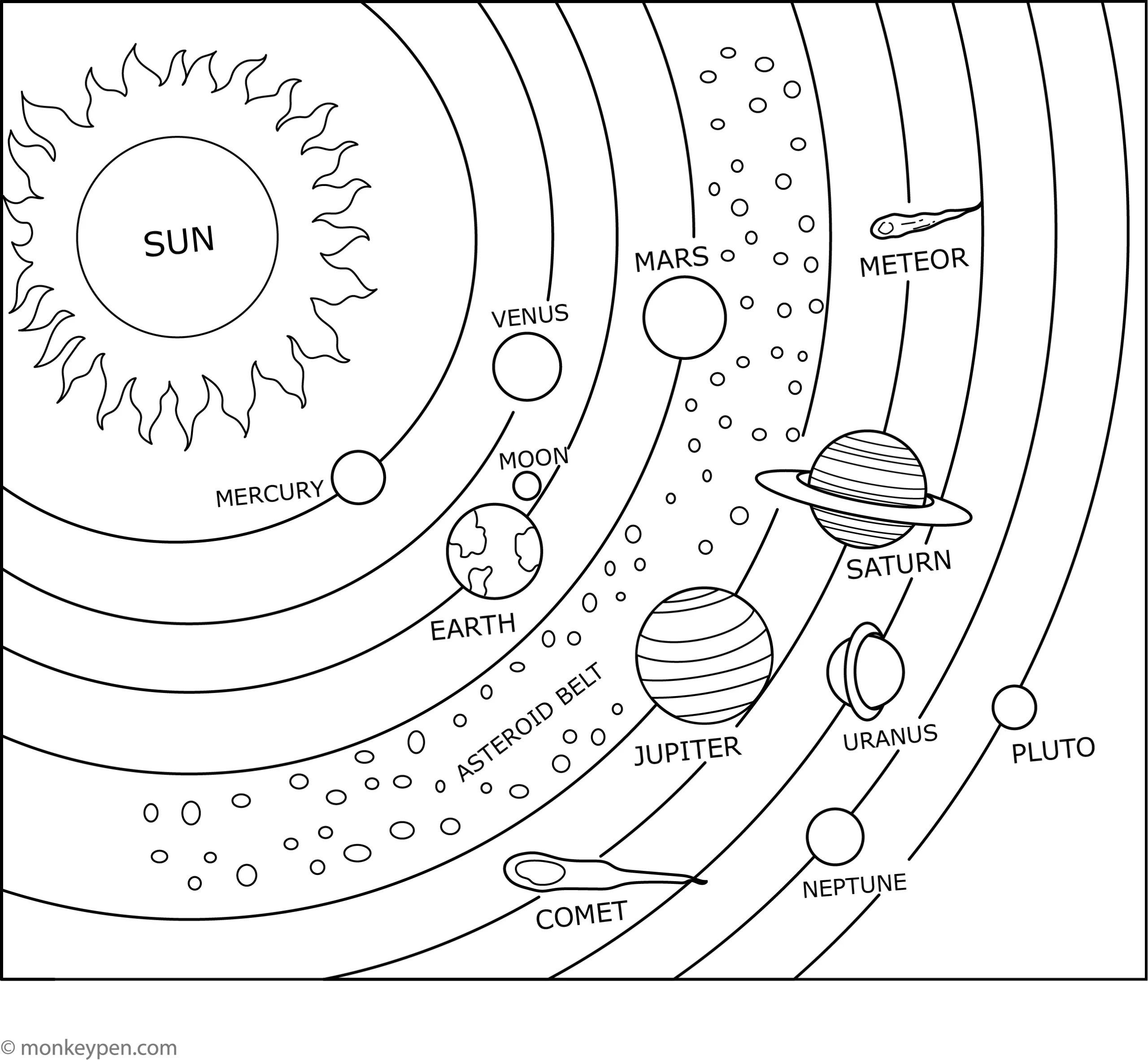 Free Printable Solar System Coloring Page For Kids Free Printable Solar System Coloring Page For Kids