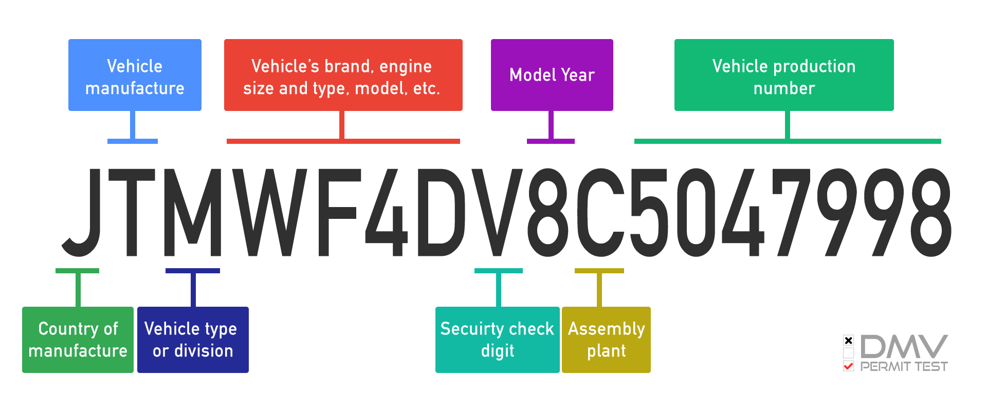 Free VIN Decoder Lookup Get Instant Vehicle Information