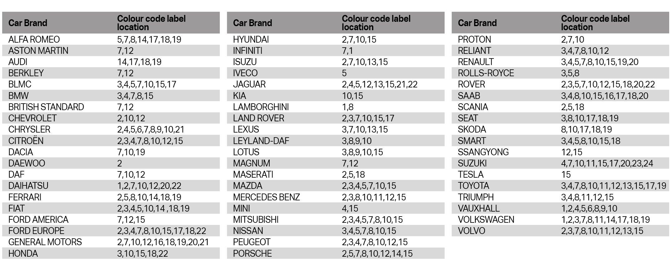 How To Find Car Paint Code Halfords UK Halfords UK