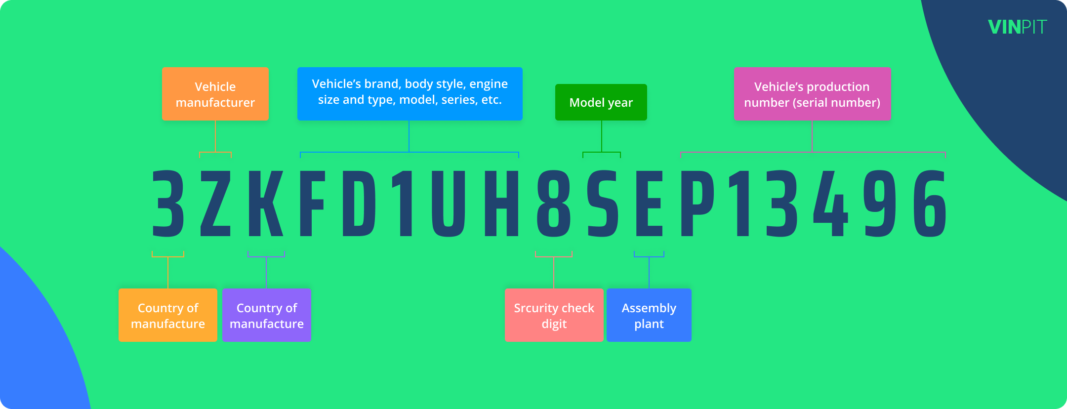 find color by vin number